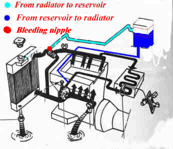 Cooling system